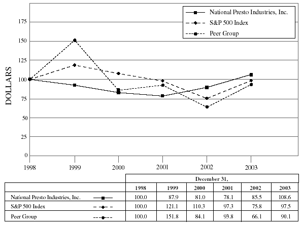 (LINE GRAPH)